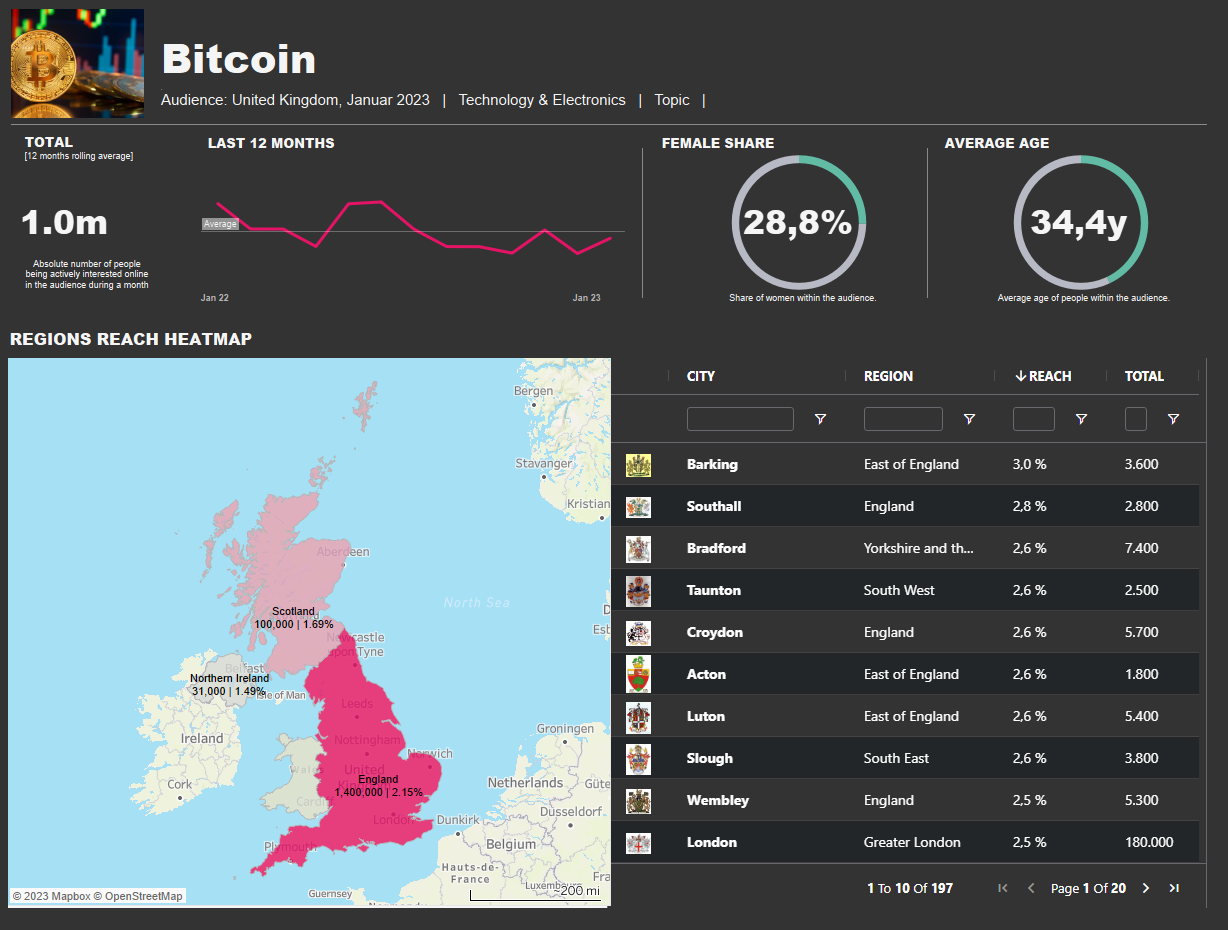 Bitcoin