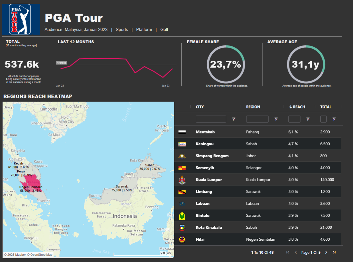 PGA