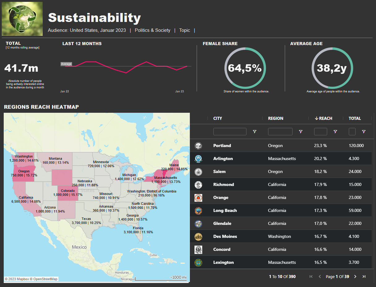 Sustainability