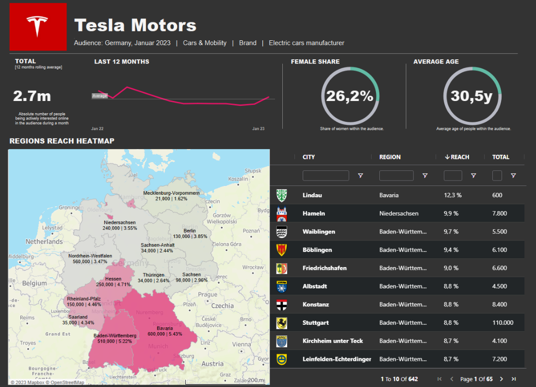 Tesla-2